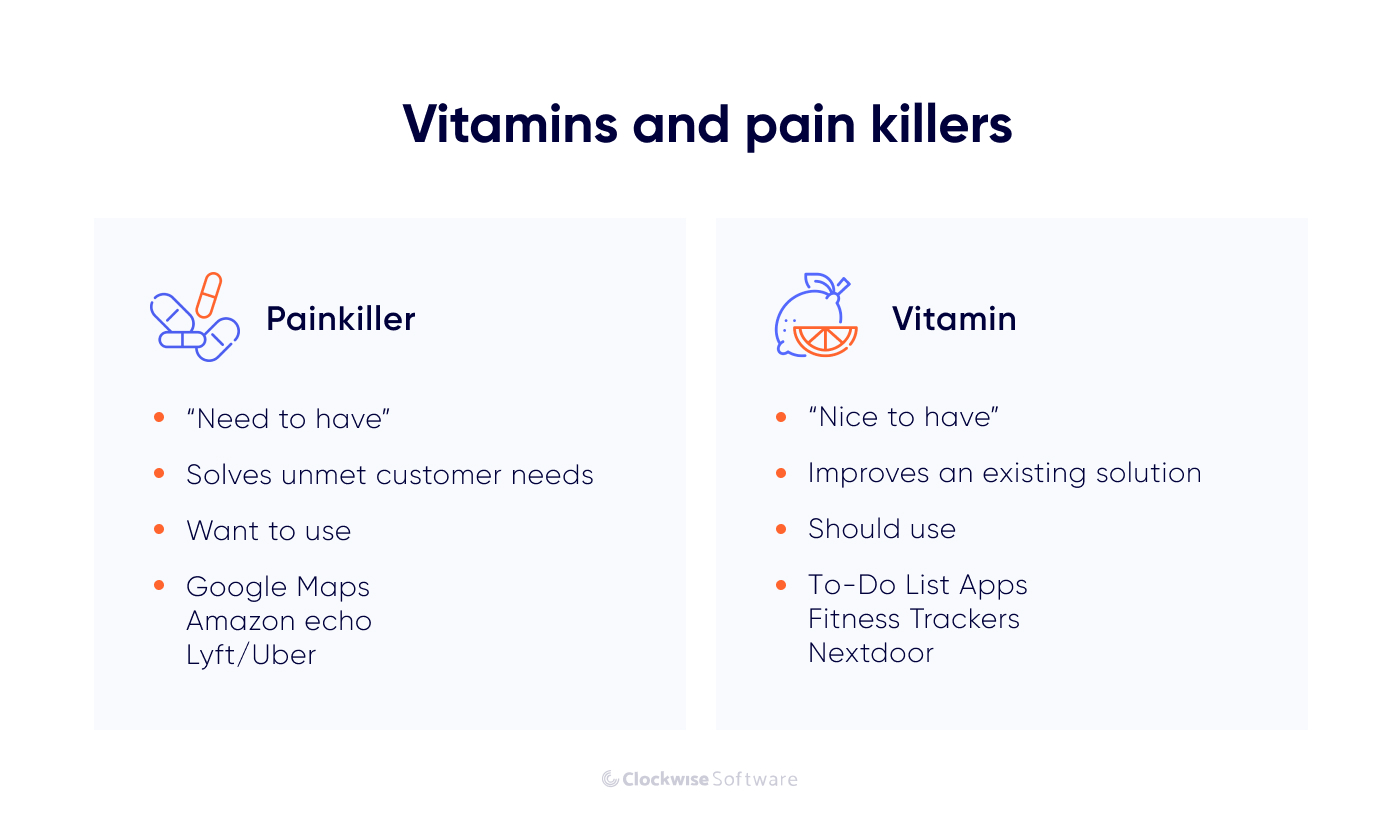 vitamins and pain killers apps
